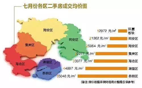 厦门市思明区2020人均gdp_震撼 最新190秒航拍厦门夜景再次刷屏 高颜值璀璨绽放