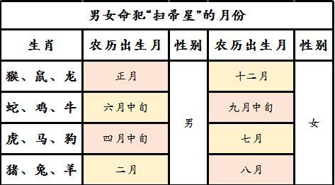 以前男女结婚之前都会交换"合婚庚帖",除了看两人八字是否有冲克