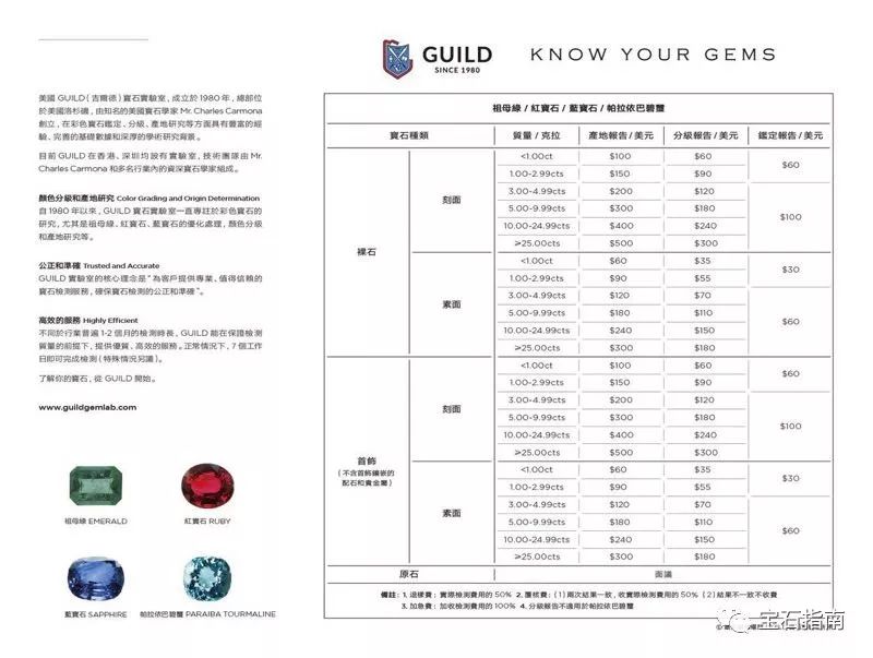 行业盘点2018六大权威宝石证书最新价格