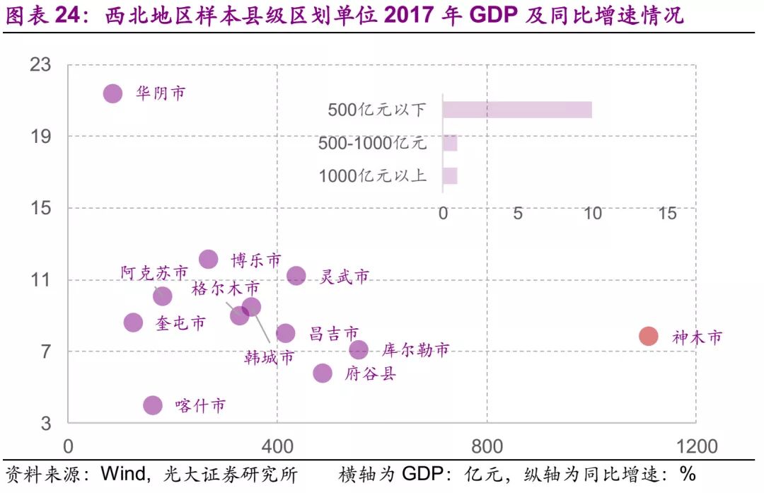 黑龙江省县级gdp有多少_如何看待苏锡常三市市区GDP相当(2)