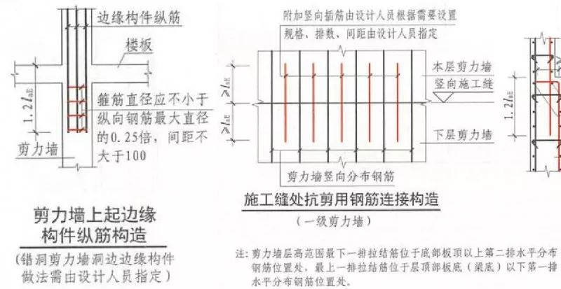 柱筋搭接用直螺纹加密区怎么算_柱直螺纹套筒连接(3)