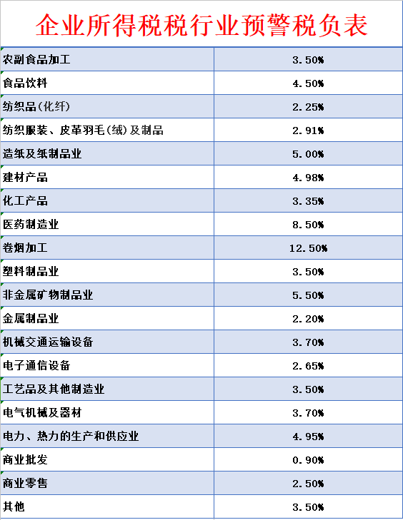 工资总额占gdp(2)