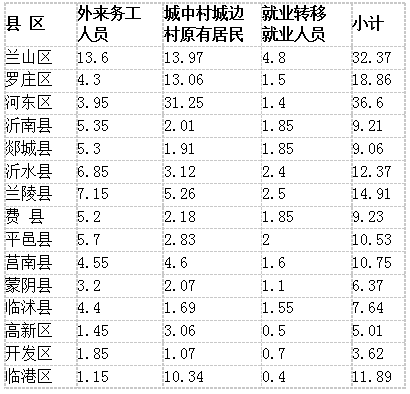 莒南县人口多少_莒南人口普查公报出炉!10年减少45341人