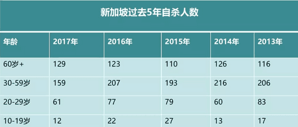 自杀人口_人口普查(2)