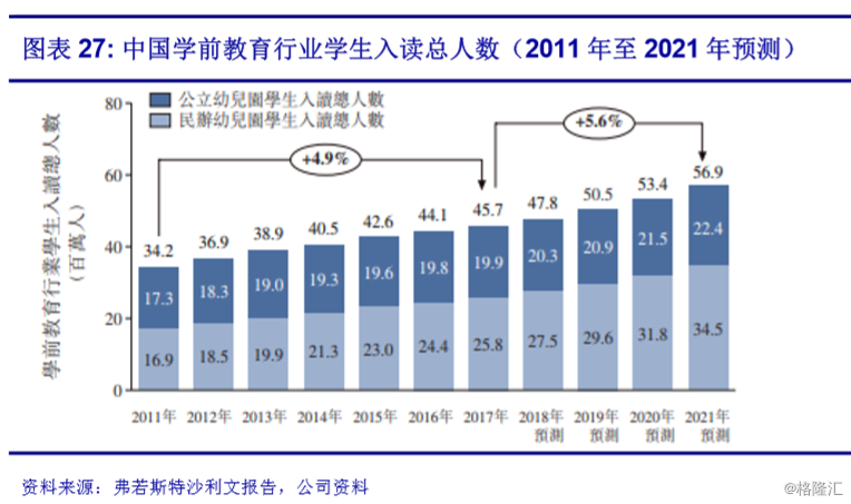 幼儿园人数覆盖人口率_幼儿园人口普查图片(3)