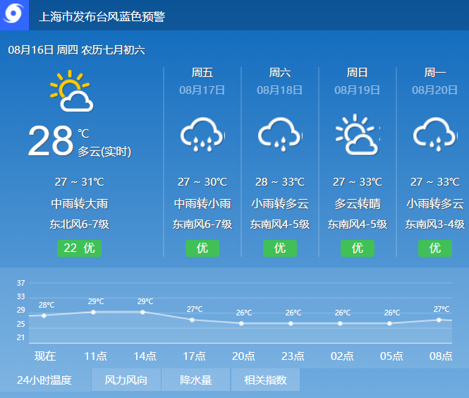 上海未来天气情况
