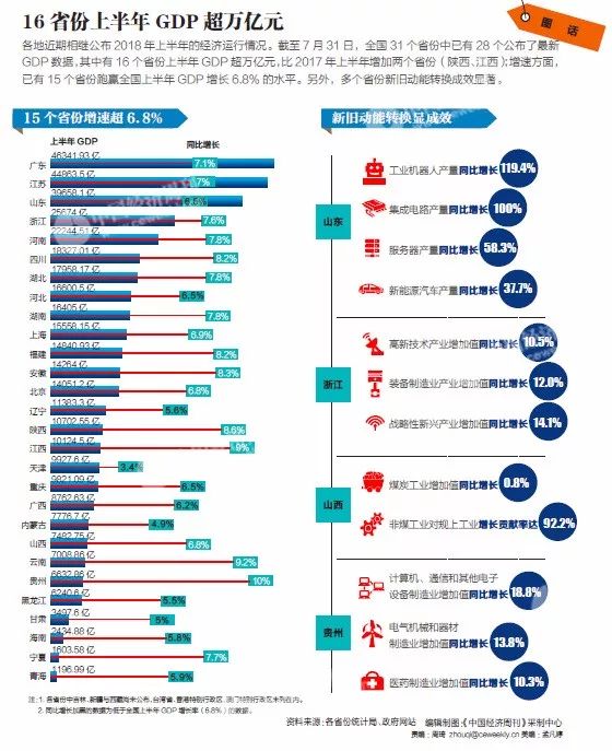 16年台湾经济总量_台湾经济总量图片(2)