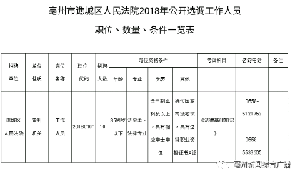 谯城区区人口_谯城沙土金汉奎