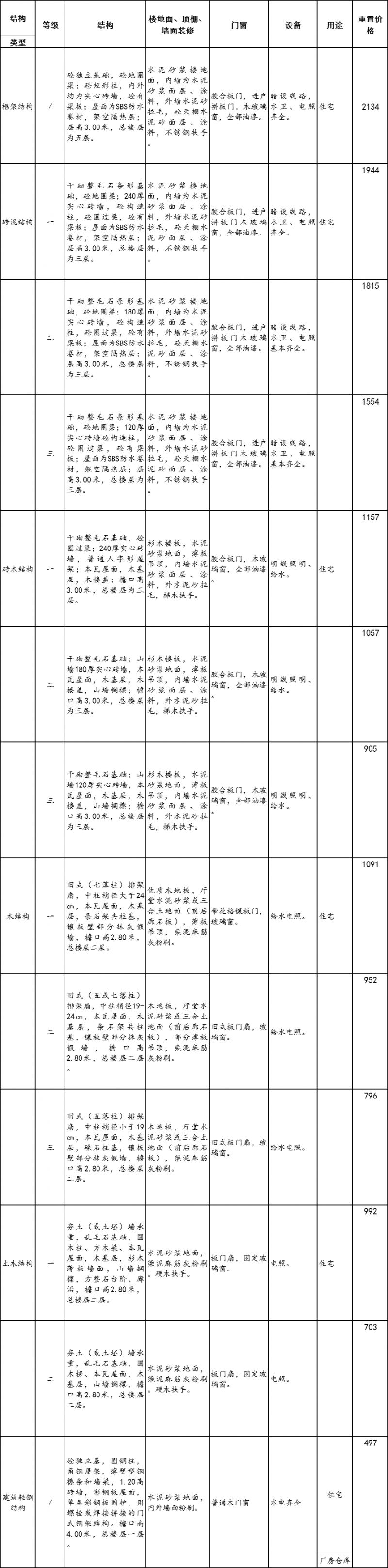 半岛app官网体育土地内参丨上汽项目和国道（七都段）拓改项目房屋征收(附房屋征收补偿方案)(图3)