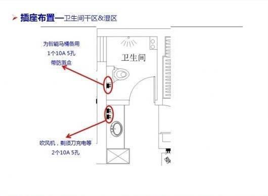 13,卫生间的马桶和化妆镜旁边都要装上插座,而且是带防溅罩的,这样