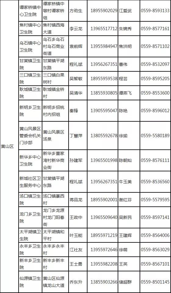 黄山市各区县人口_最新数据 黄山各区县人口总数公布,最多的竟是 市民网 Di(3)