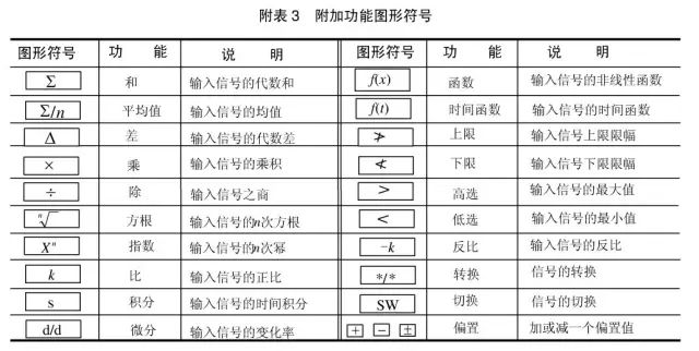 常用管道仪表流程图设计符号简介