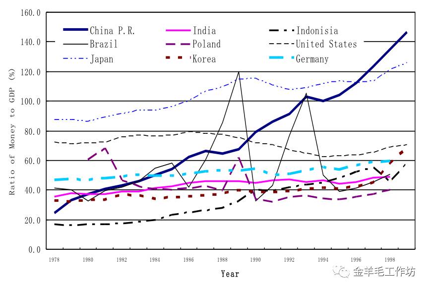 解放前中国地主人口比例_汝南解放前大地主(3)