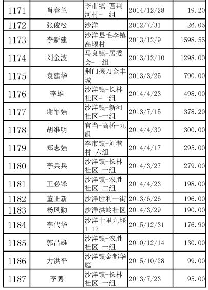 荆门市人口有多少_荆门市第七次全国人口普查数据出炉(2)