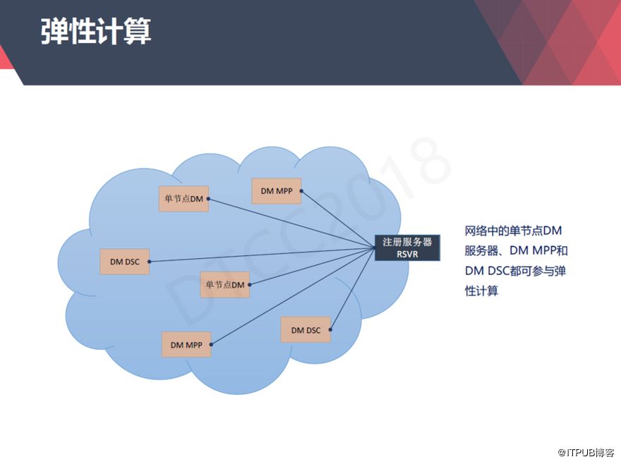 大连经济技术开发区人口结构_大连开发区安盛(2)