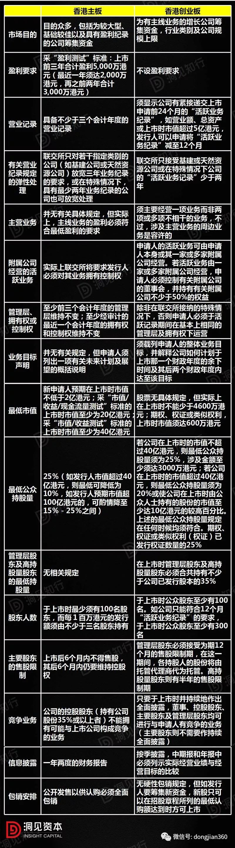 a股,新三板,香港,美国,新加坡上市条件对比!(最新版超级整理)