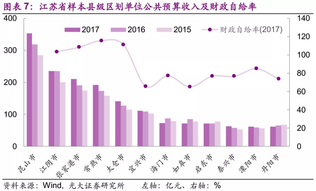 神木县2017gdp_2017年陕西78个县市GDP相加接近万亿元大关(2)