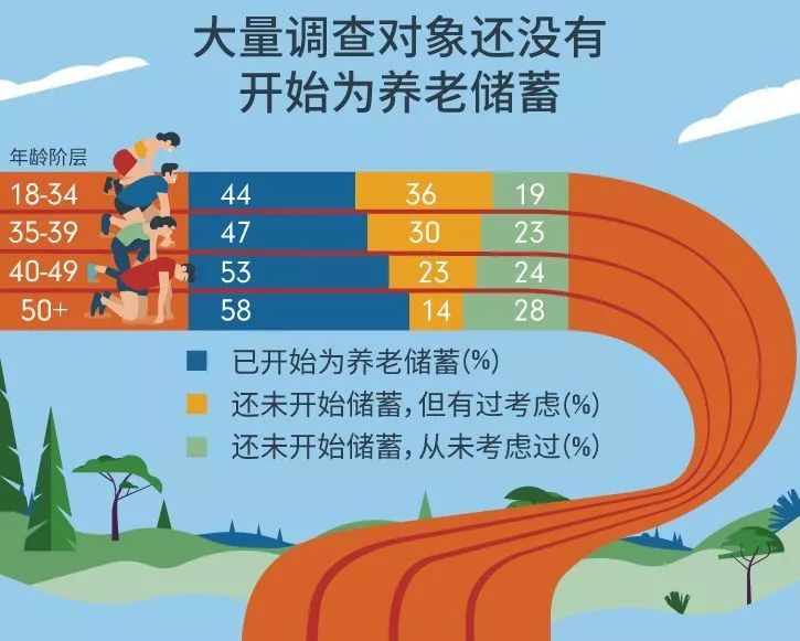 中国退休人口平均生存年龄_方舟生存进化图片