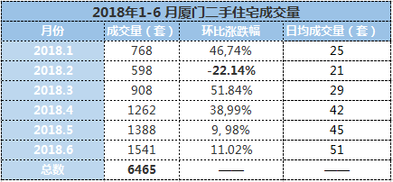 OB体育【房产】厦门二手房成交暴增200%！7个月卖出8300多套！急降1万、2万抛房！房价将……(图3)