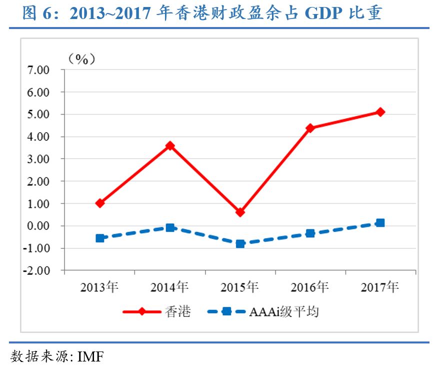 支出法计算gdp不包括(3)