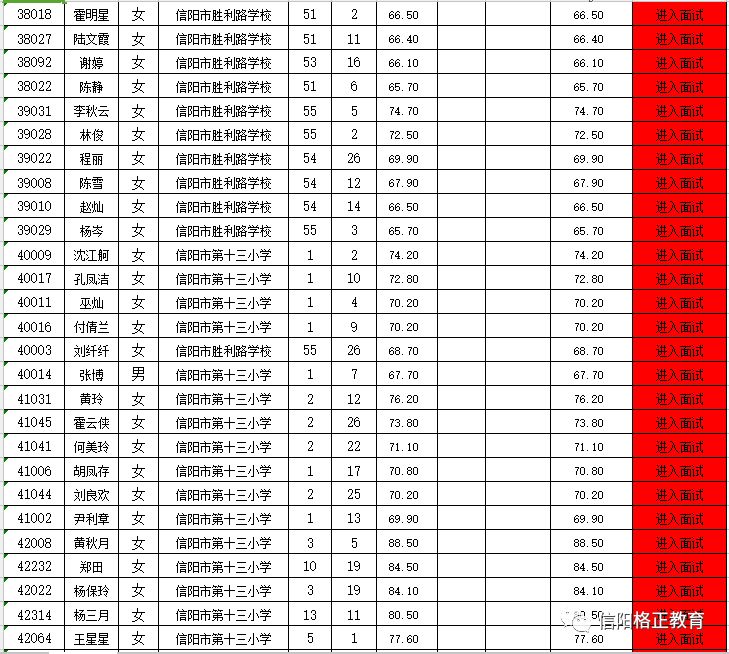 1958年信阳地区总人口_信阳地区地图全图