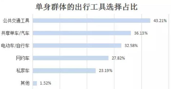 西安用经济手段调控机动车出行总量(2)