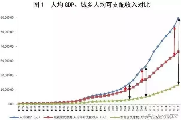 劳动者报酬占gdp比重多少_户籍 出身成拉大收入差距推手 专家建议加快改革