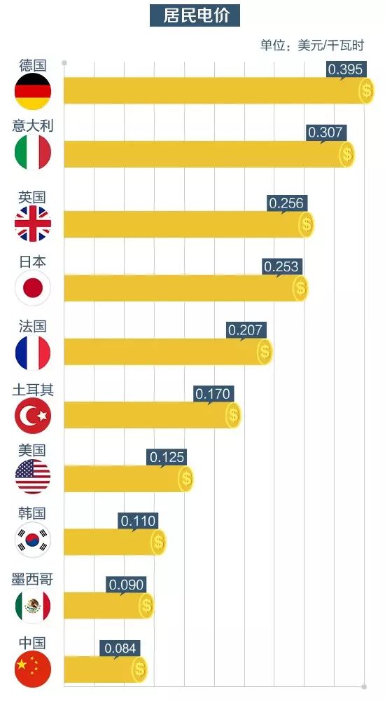 中国人口各市排行知乎_中国各省人口分布图