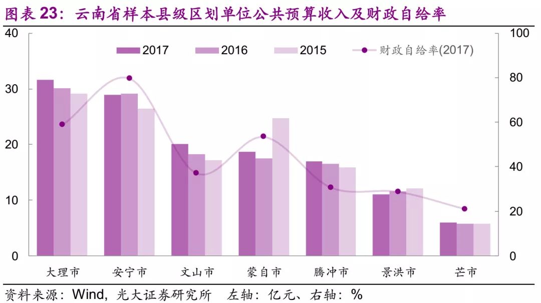青海gdp凉了_24省市上半年GDP增速排行出炉 湖北排在第九(3)