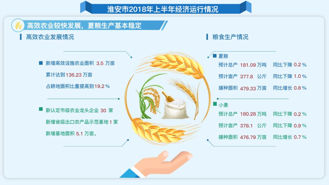 淮安2021年上半年gdp_淮安区2021年控规图