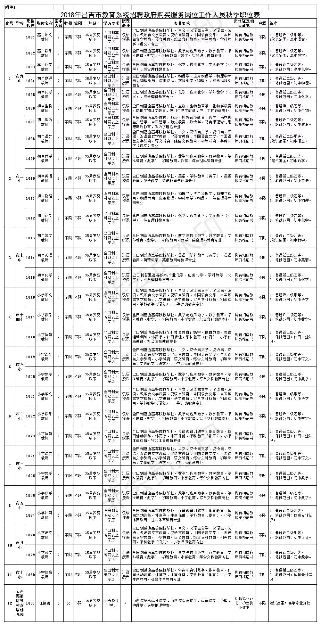 木垒人口_木垒县委书记李绍海(3)