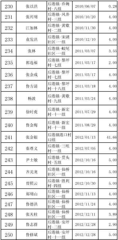 荆门市人口有多少_荆门市第七次全国人口普查数据出炉(3)