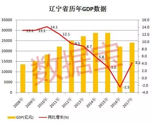 临夏经济gdp_28个省 中国所有地级市GDP经济发展全图