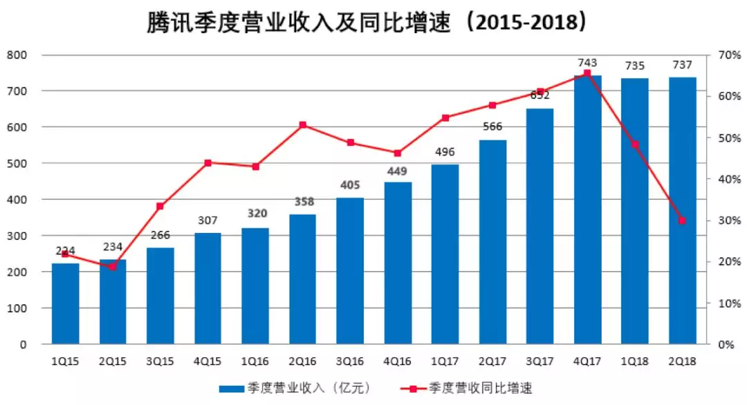 福州第二季度gdp增长论坛_G20二季度GDP公布 2020年各国二季度GDP增速如何(2)