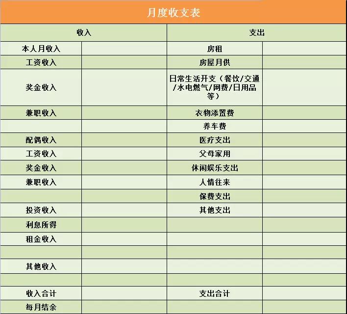 2,月收支表