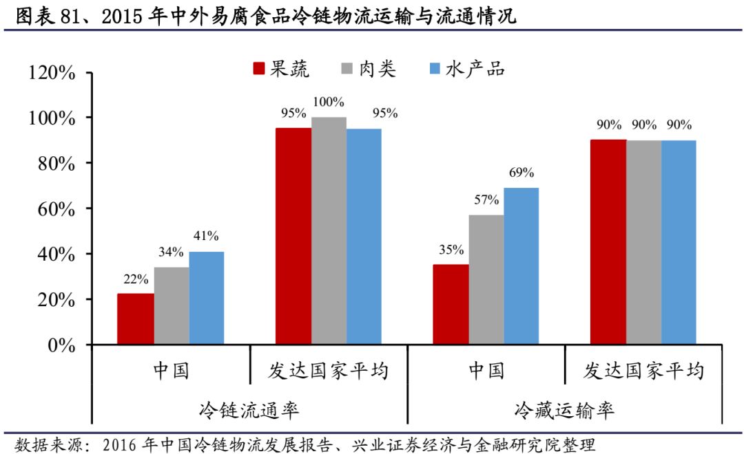 科技带动gdp_从长期来看,大的科技产业周期已经来临,科技行业GDP占比有望持续提升,带动整个板(3)