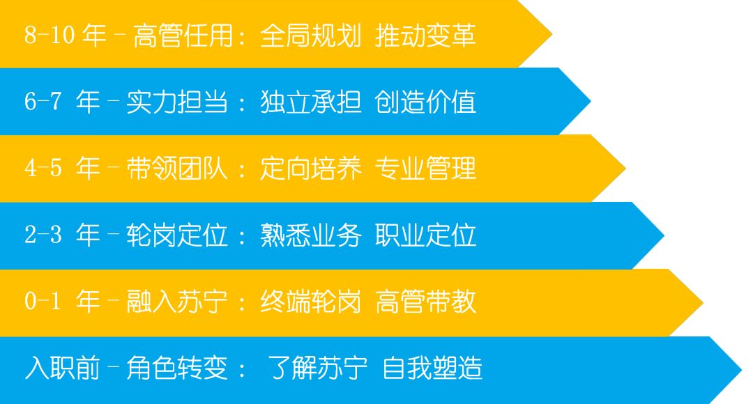 深圳职位招聘_深圳航空2018校园招聘宣讲会 桂林电子科技大学花江校区大学生活动中心110