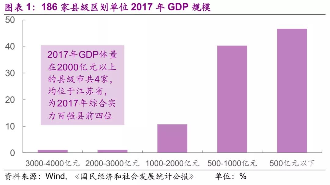 浙江县级市gdp_中国最无奈城市：号称经济特区却仅为三线GDP还不如部分县级市(2)