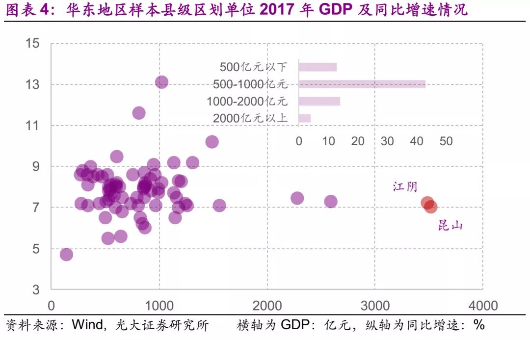 瓦房店2017gdp_186个县级区划单位的经济现状详实数据版