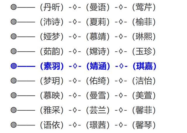 都羡慕明星家孩子的名字好听来看2018年最洋气的名字宝妈收