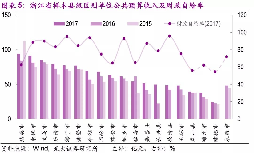 gdp县级市_中国最无奈城市：号称经济特区却仅为三线,GDP还不如部分县级市(2)