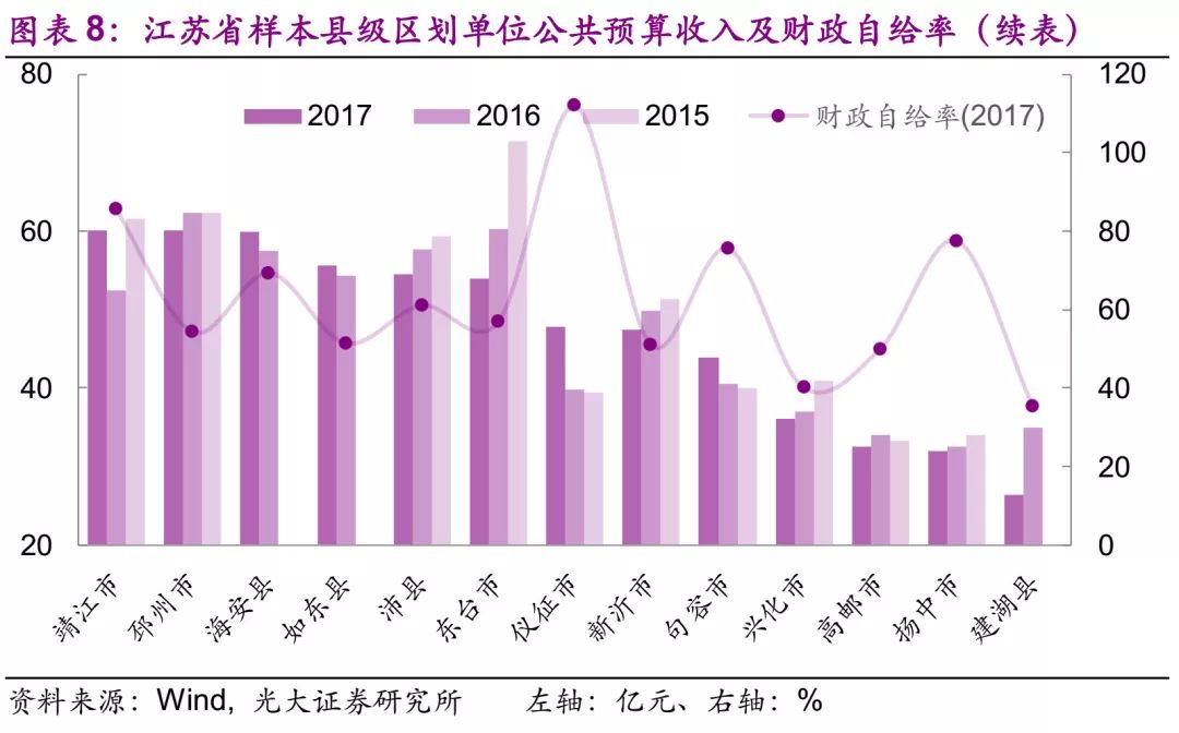 瓦房店2017gdp_186个县级区划单位的经济现状详实数据版