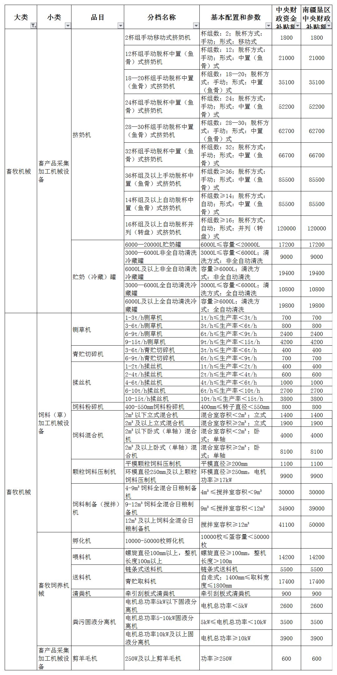 2020年新疆兵团GDP(2)