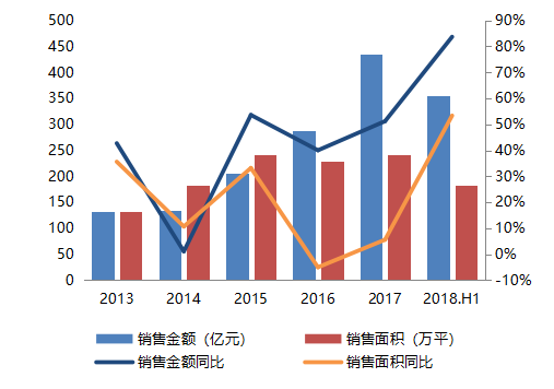 聊城gdp未来能超过5000亿吗_前三季度城市GDP50强出炉