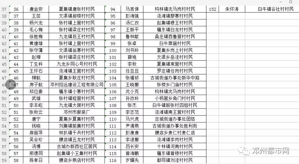 邓州gdp还有多少_西峡和淅川合并之后对邓州会有什么影响