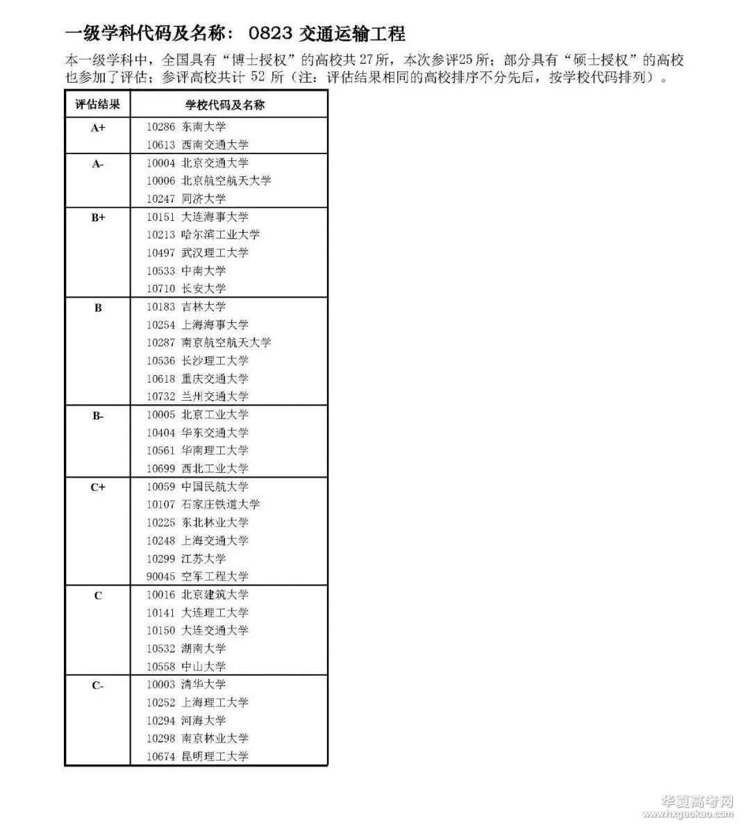 工科最赚钱的专业排名