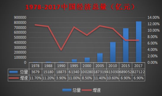 中国GDP225_中国gdp增长图(2)