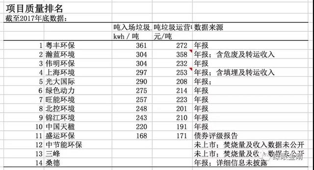 如何判断某项目是否计入gdp_怎样判断某网站是属于国内网站还是国际网站