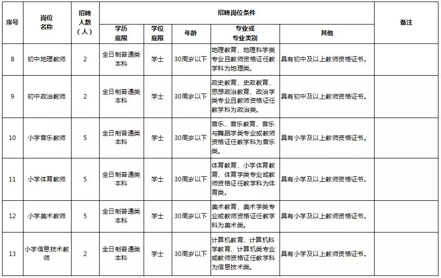 唐山普工招聘_看准网