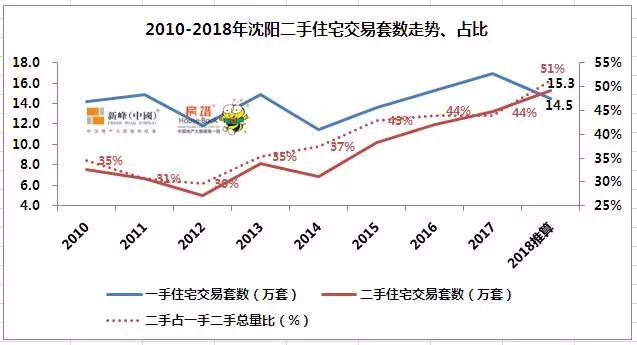 沈阳人口2018_沈阳市区人口多少